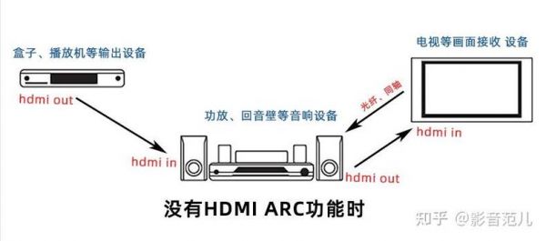 hdmi可以传输什么（hdmi可以传输声音吗）