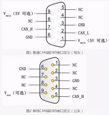 soc传输数据总线（soc接口）-图1