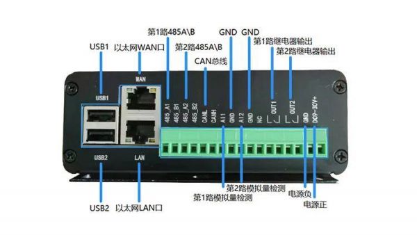 soc传输数据总线（soc接口）-图3