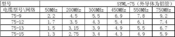 电缆传输衰减（电缆衰减的计算）-图2
