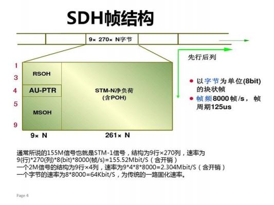 传输64个2M的简单介绍-图3