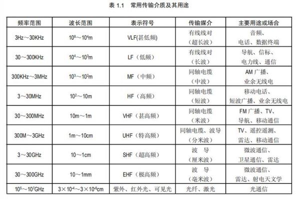 按传输介质分类（传输介质种类）-图2