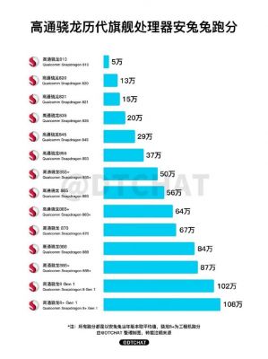 麒麟960gpu安兔兔跑分的简单介绍