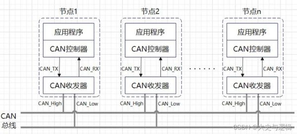 cantp传输（can传输协议）-图1