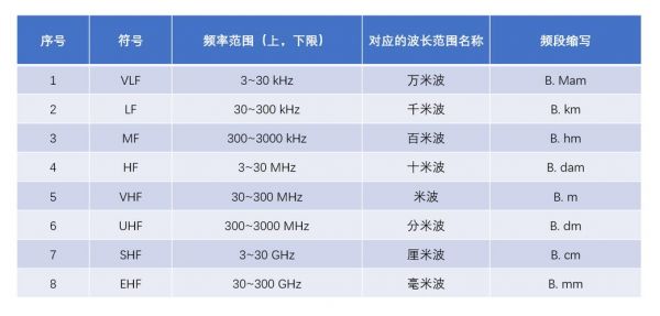 天线能传输的频率范围（天线传输功率）-图3