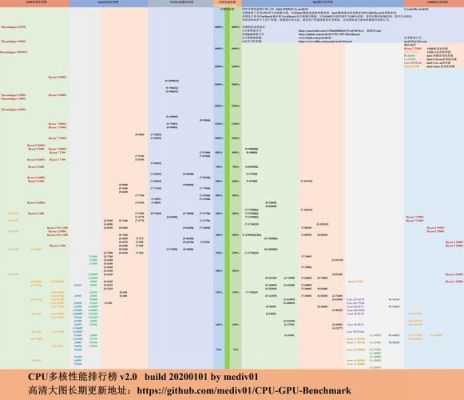 CPU跑分有哪些平台的简单介绍-图2