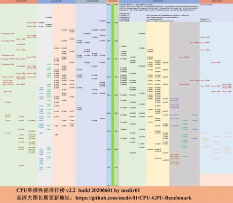 CPU跑分有哪些平台的简单介绍-图3