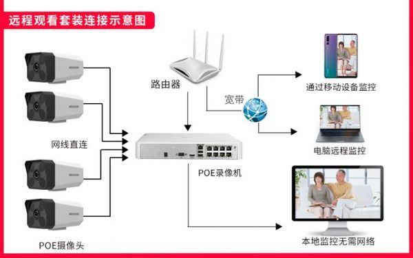 网络摄像机传输方式（摄像机怎么实时传输）-图3