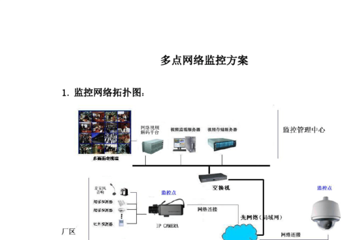 网络摄像机传输方式（摄像机怎么实时传输）-图1