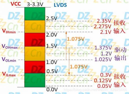 lvds最大传输距离（lvds传输频率）-图3