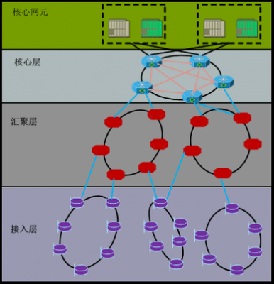 传输分集lte（传输分集场景有哪些类型）-图3