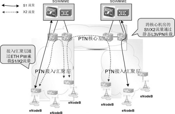 传输分集lte（传输分集场景有哪些类型）-图2