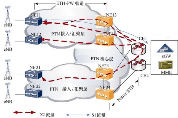 传输分集lte（传输分集场景有哪些类型）-图1