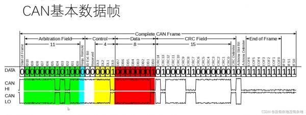 can逻辑传输芯片（can总线逻辑1和0）-图3