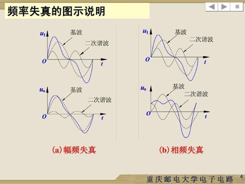 基带传输失真（基带传输失真原理）-图3