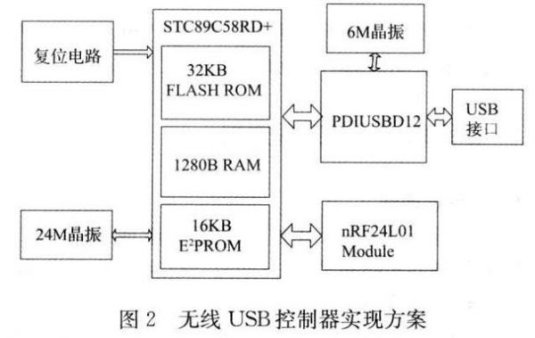 mcu音频传输（音频传输方案）-图2