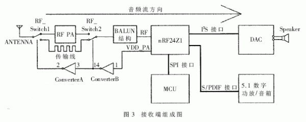 mcu音频传输（音频传输方案）