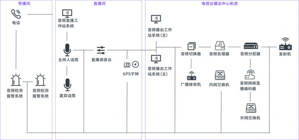 mcu音频传输（音频传输方案）-图3