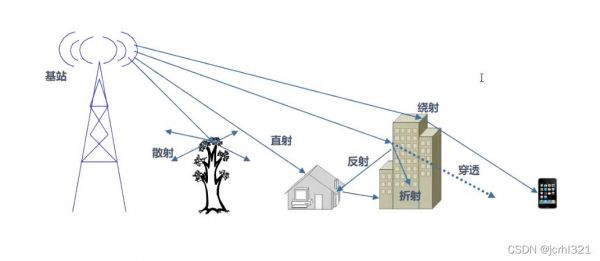 传输距离200米（传输距离在10米以内的无线技术是）-图3