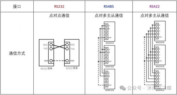 rs485的传输距离和传输模式（rs485最大传输距离）-图1