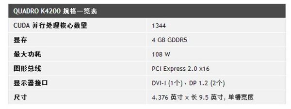 关于K4000显卡跑分低的信息-图3