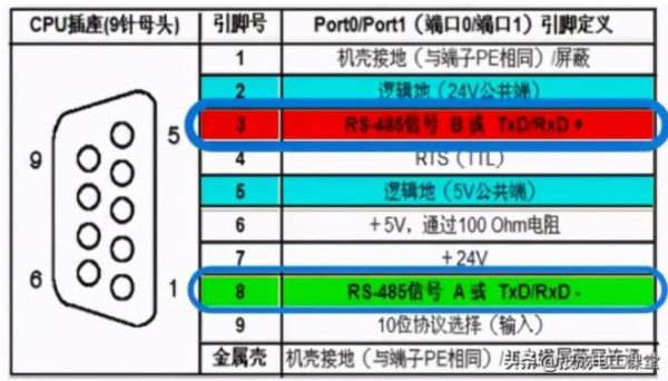 干触点信号485传输（485跟干接点传感器区别）-图3