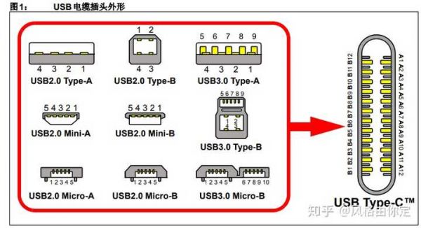 usb怎么看是3.0传输（怎么判断usb是30还是31）