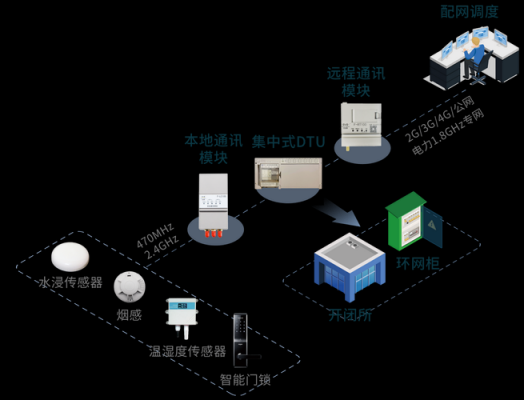 电力无线传输模块（电力 无线传输）-图1