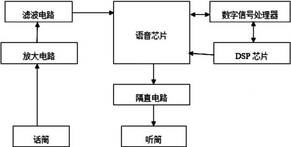 语音经过网络传输（语音经过网络传输什么意思）