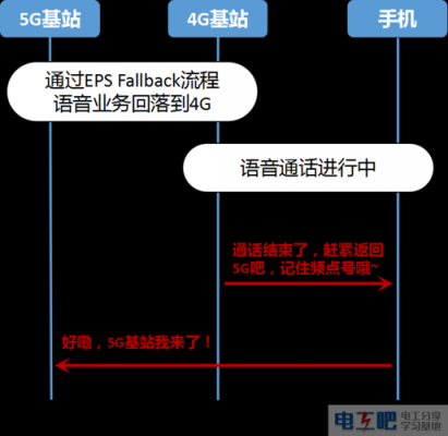 语音经过网络传输（语音经过网络传输什么意思）-图3