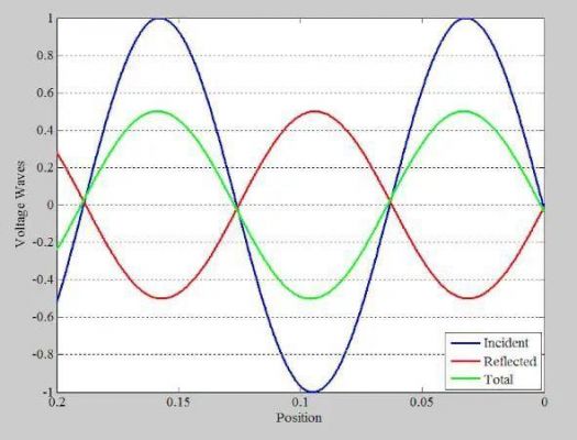 传输线的反射（传输线的反射系数）-图3