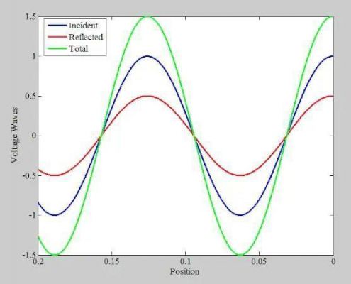 传输线的反射（传输线的反射系数）-图2