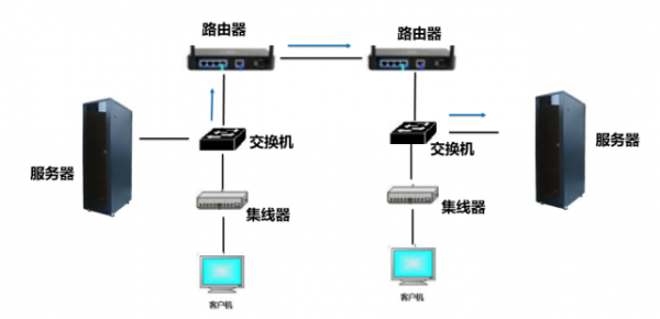 数据传输识别（数据传输识别的特点）-图2