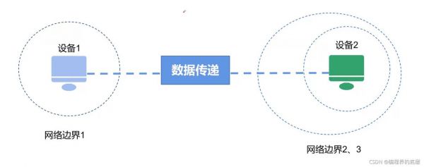 数据传输识别（数据传输识别的特点）-图3