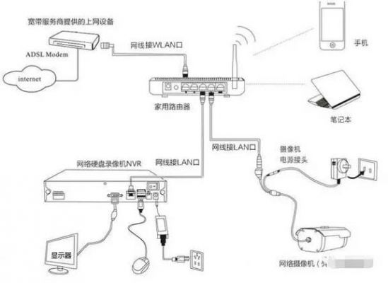 监控系统传输的方式（监控传输设备有哪些）-图2