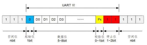 uart传输标准（uart发送）-图2