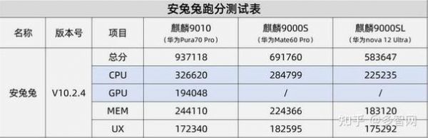 麒麟960gpu跑分的简单介绍-图3