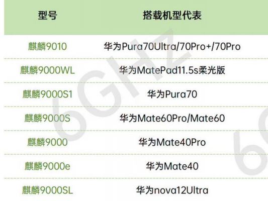 麒麟960gpu跑分的简单介绍-图2