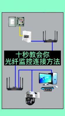 光纤监控传输（监控如何用光纤传输信号）-图2