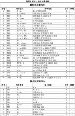 单片机传输指令运算（单片机数据传输）-图1