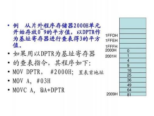 单片机传输指令运算（单片机数据传输）-图3