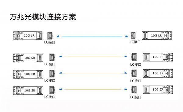 带线传输主模（传输带如何接口）-图3