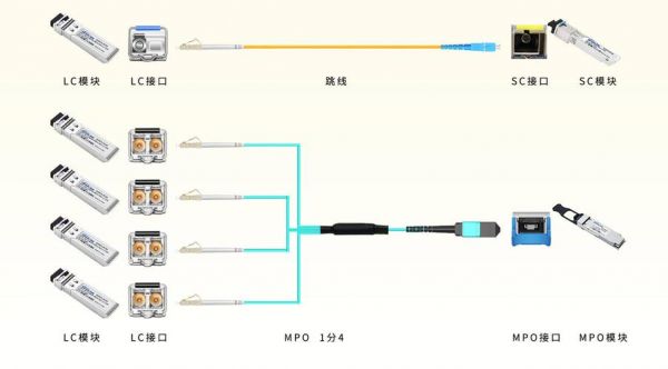 带线传输主模（传输带如何接口）-图1