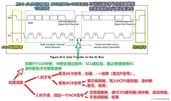 ibeacon数据传输（ais数据传输协议）-图1