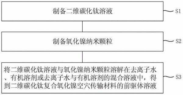 传输材料（传输材料项目名称）-图3