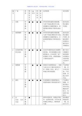 窄带载波传输速率（宽带载波和窄带载波采集器区别）-图2