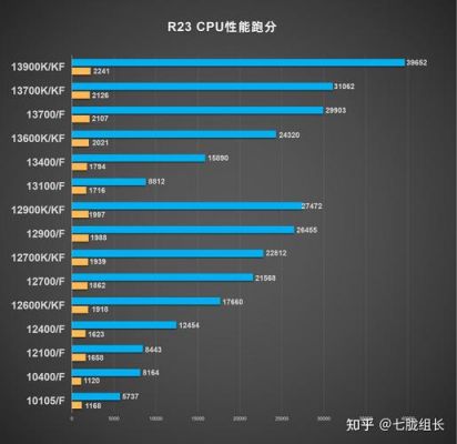 7700kcpuz单核跑分的简单介绍-图3