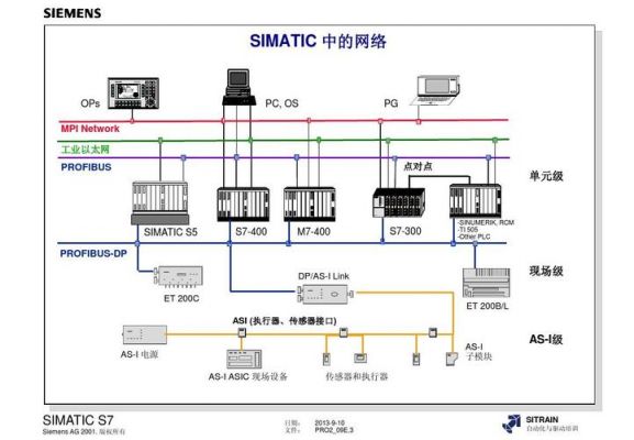 asi传输距离（am传输距离）-图3