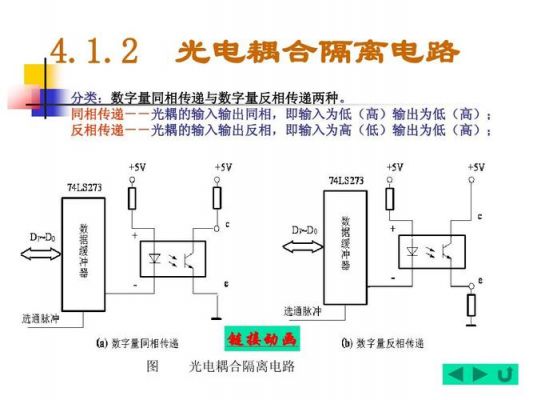 使用光电耦合传输（光电耦合器是怎样传递信号的）-图1