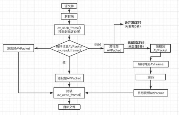 视频切割传输算法（视频切割传输算法）